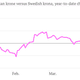 Image for article titled It’s not just southern Europe—Sweden is also fighting the deflation trap